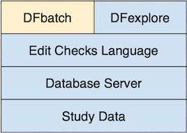 How DFbatch fits into DFdiscover