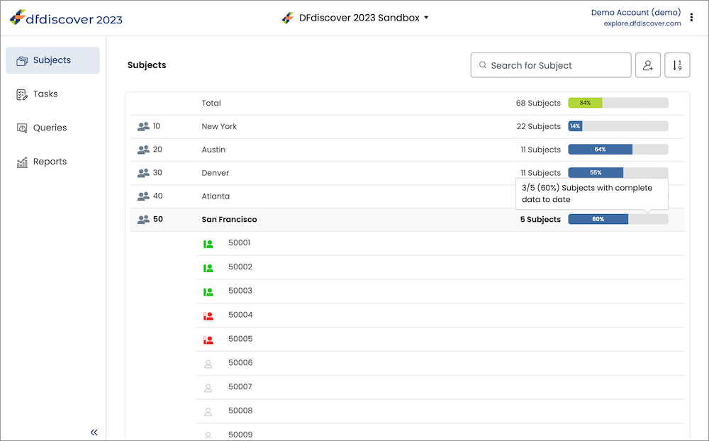 Subjects Page with Site Selected