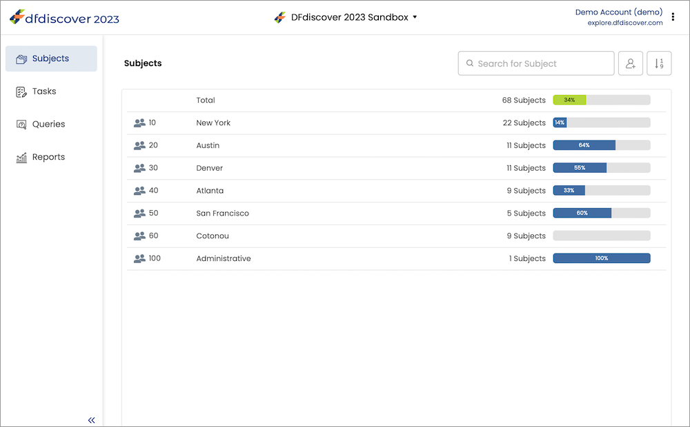 Subjects Page