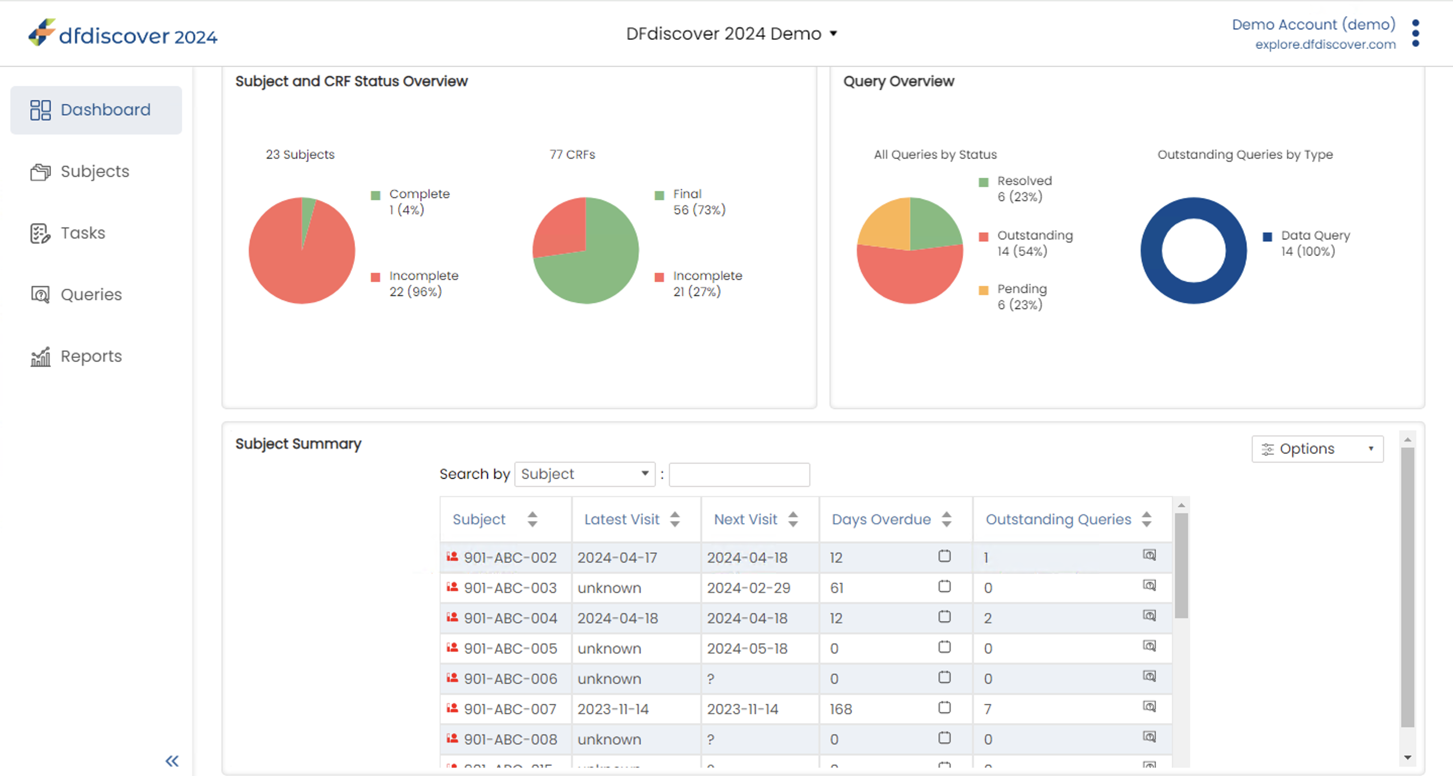 Dashboard Page
