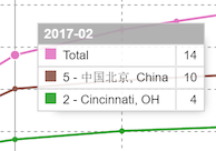 dfweb_reports_chartNumbers