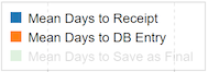 dfweb_reports_legend