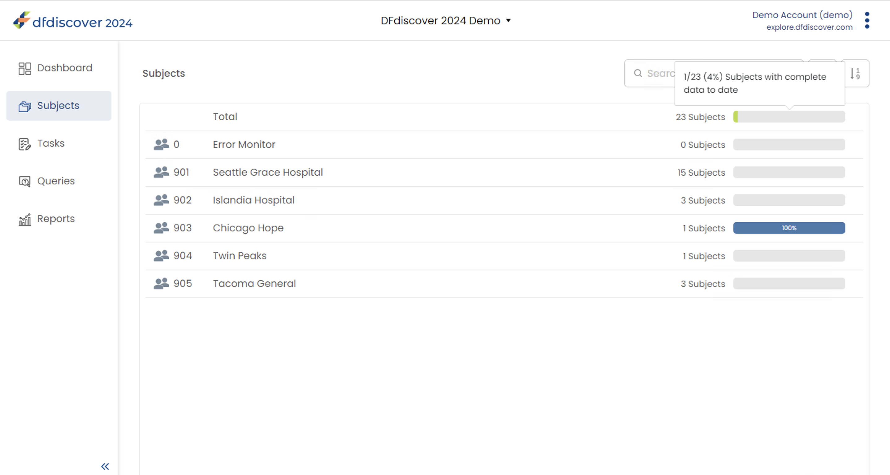 Subjects Page with Site Selected